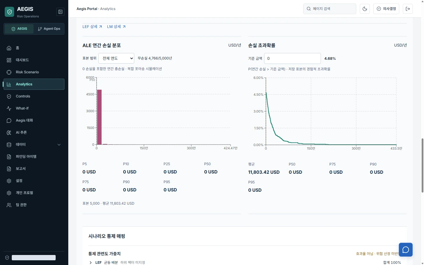 AEGIS 테스트 환경의 손실 분석과 입력 가정 화면